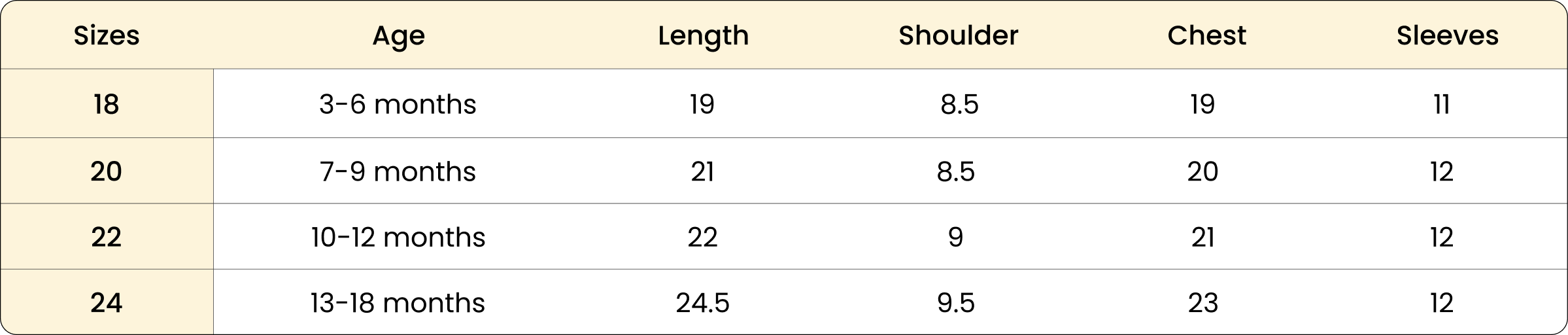 Size Chart CM Desktop