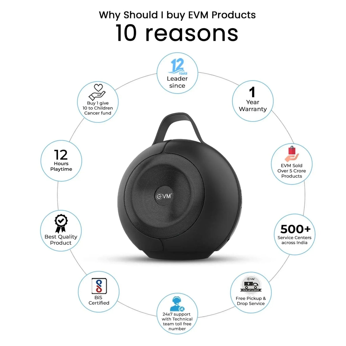EnLumia Bluetooth Speaker features infographic highlighting 12-hour playtime, 1-year warranty, and 500+ service centers across India.
