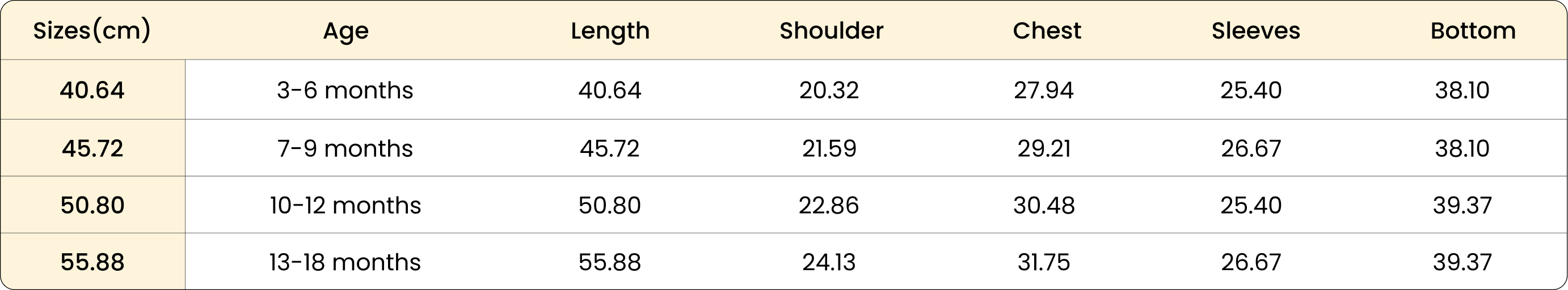 Size Chart Inches Desktop