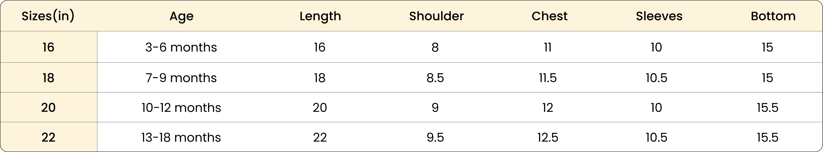 Size Chart CM Desktop